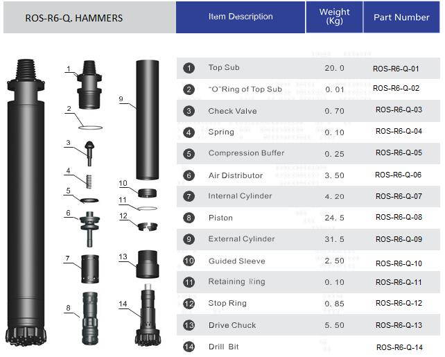 b&uacute;a dth cấu tr&uacute;c 6 inch