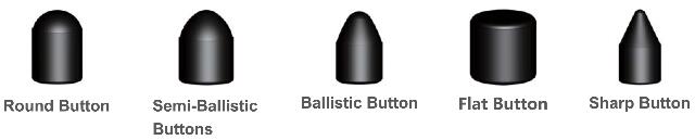 h&igrave;nh dạng bit dth