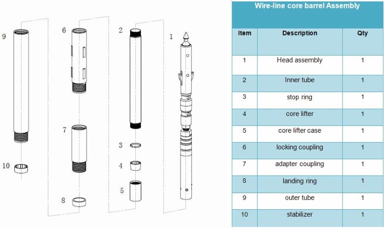 cấu tr&uacute;c th&ugrave;ng l&otilde;i d&acirc;y