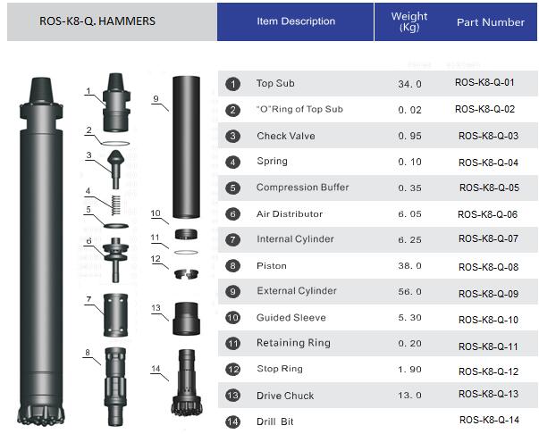 b&uacute;a dth cấu tr&uacute;c 8 inch