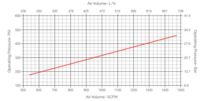 dth hammer 8 inch ti&ecirc;u thụ kh&ocirc;ng kh&iacute;