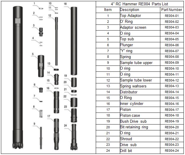 Cấu tr&uacute;c b&uacute;a RC 4 inch