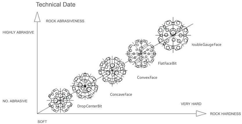 ng&agrave;y c&ocirc;ng nghệ bit n&uacute;t dth