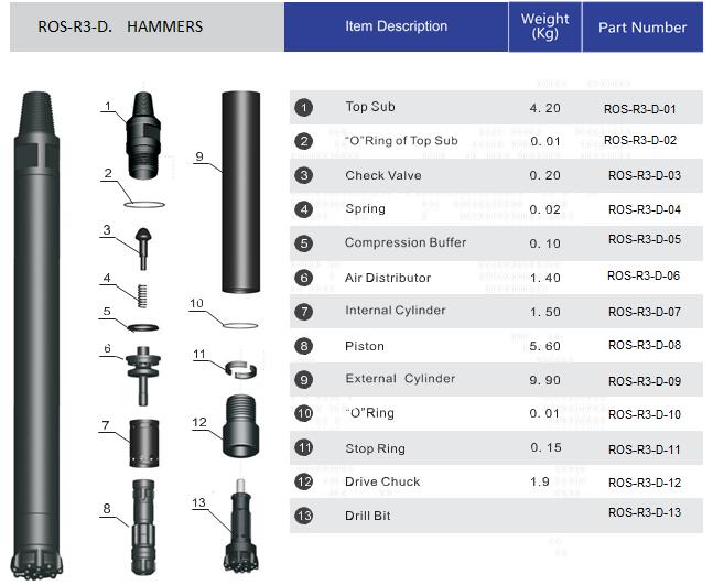 B&uacute;a DTH cấu tr&uacute;c 3 inch