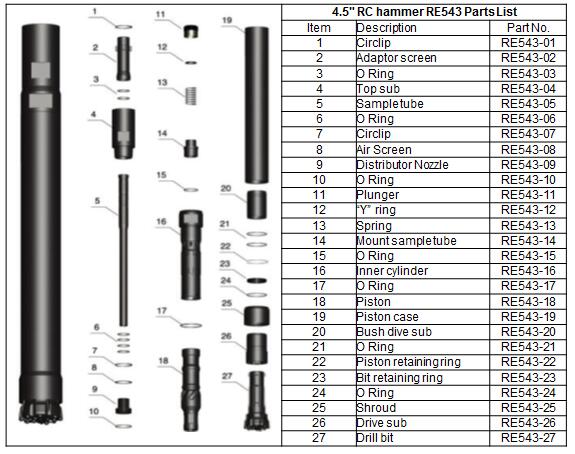 Cấu tr&uacute;c b&uacute;a RC 4,5 inch
