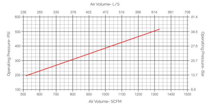 dth hammer 6 inch ti&ecirc;u thụ kh&ocirc;ng kh&iacute;