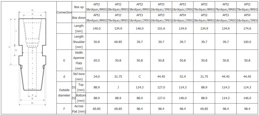 ghim v&agrave;o hộp bộ điều hợp phụ