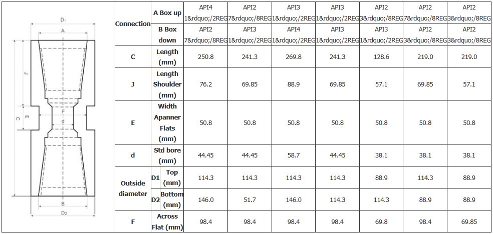 hộp sang hộp bộ điều hợp phụ