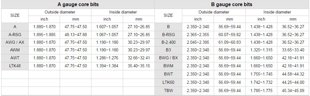 Th&ocirc;ng số kỹ thuật bit l&otilde;i đo A B