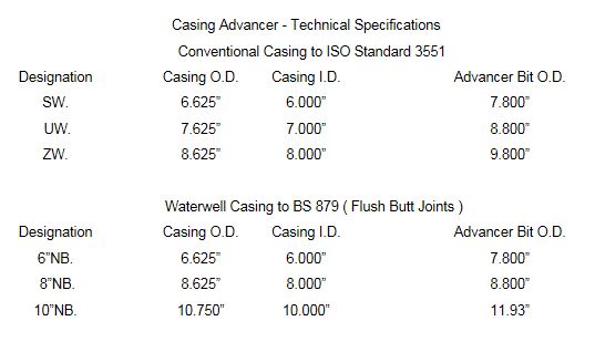 th&ocirc;ng số kỹ thuật n&acirc;ng cấp vỏ