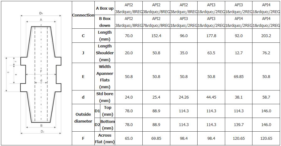 bộ điều hợp shank ghim v&agrave;o ch&acirc;n