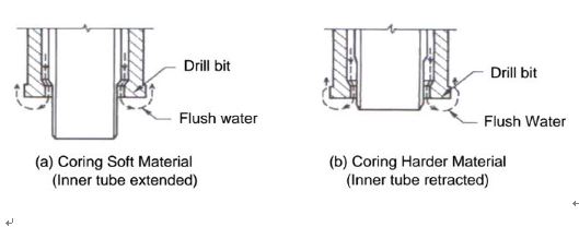 ống b&ecirc;n trong k&eacute;o d&agrave;i