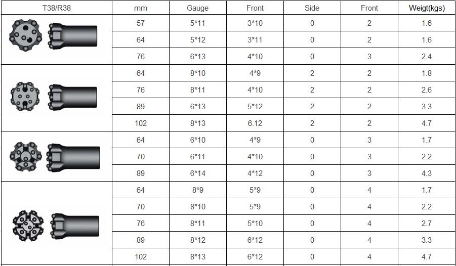Th&ocirc;ng số kỹ thuật bit của n&uacute;t ren T38