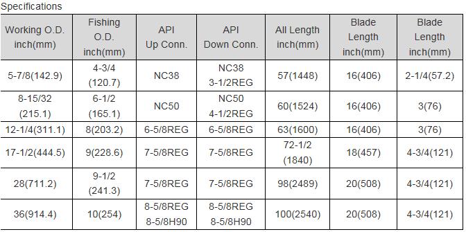 Cấu tr&uacute;c bộ ổn định Sprial