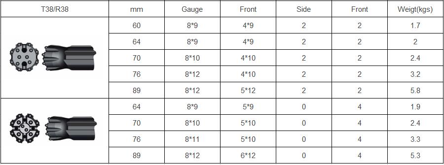 Th&ocirc;ng số kỹ thuật bit b&uacute;a h&agrave;ng đầu T38